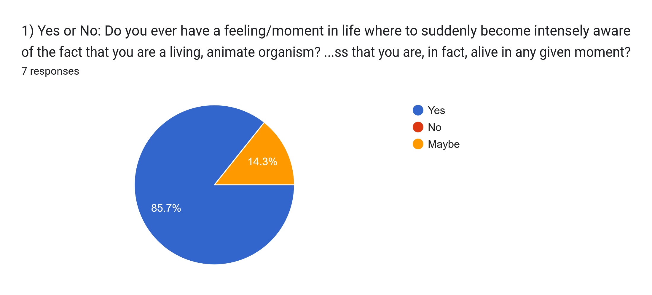 Forms response chart. Question title: 1) Yes or No: Do you ever have a feeling/moment in life where to suddenly become intensely aware of the fact that you are a living, animate organism? Like, an existential awareness that you are, in fact, alive in any given moment?. Number of responses: 7 responses.