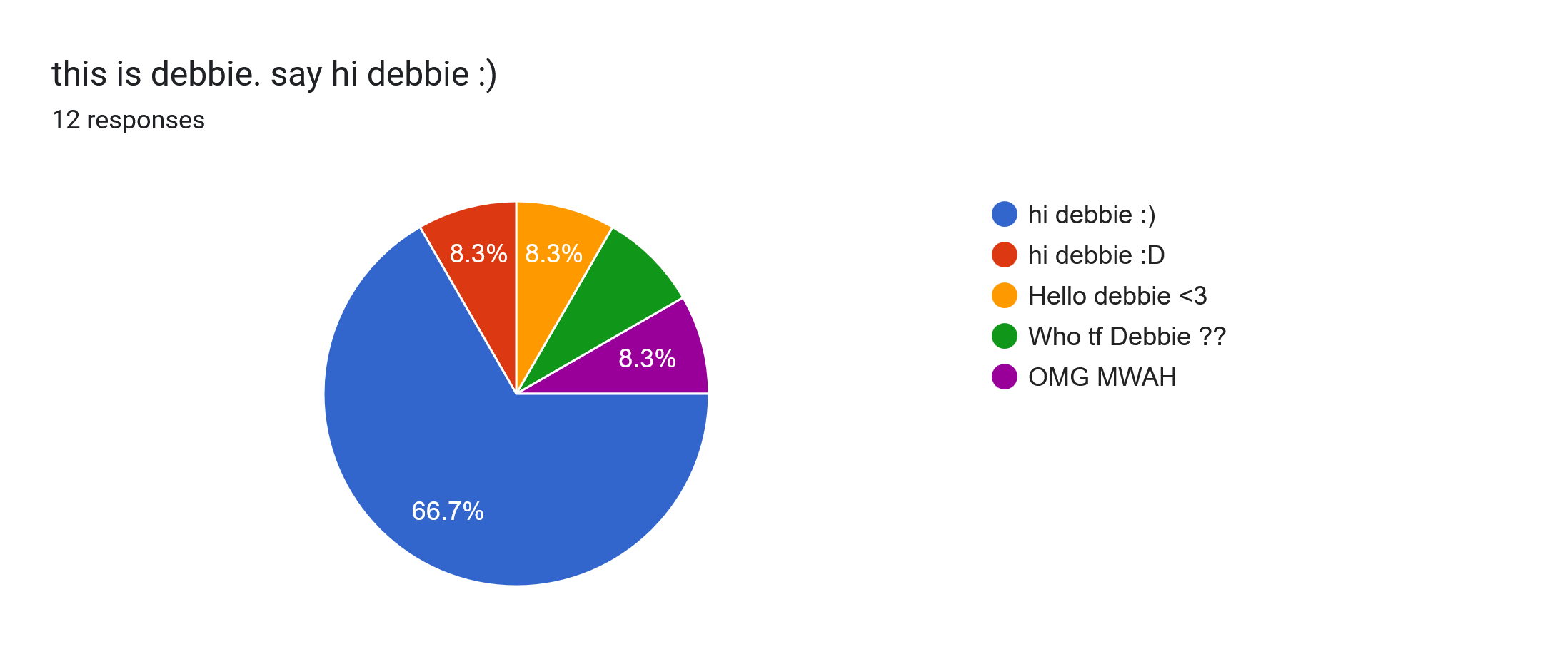 Forms response chart. Question title: this is debbie. say hi debbie :). Number of responses: 12 responses.